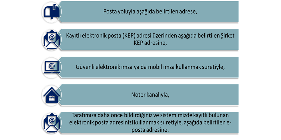 iletişim yöntemleri